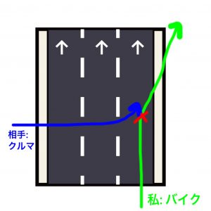 交通事故記録